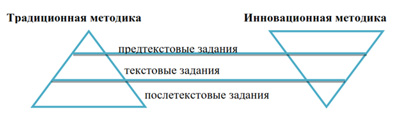 Сочинение на тему: Почему Софья выбрала Молчалина? в комедии Горе от ума, Грибоедов